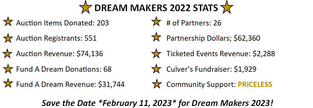 Dream Makers 2022 Results