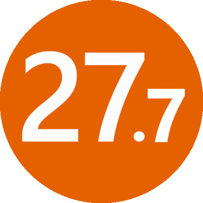 Talabalarimiz AKT bo'yicha o'rtacha a 27.5